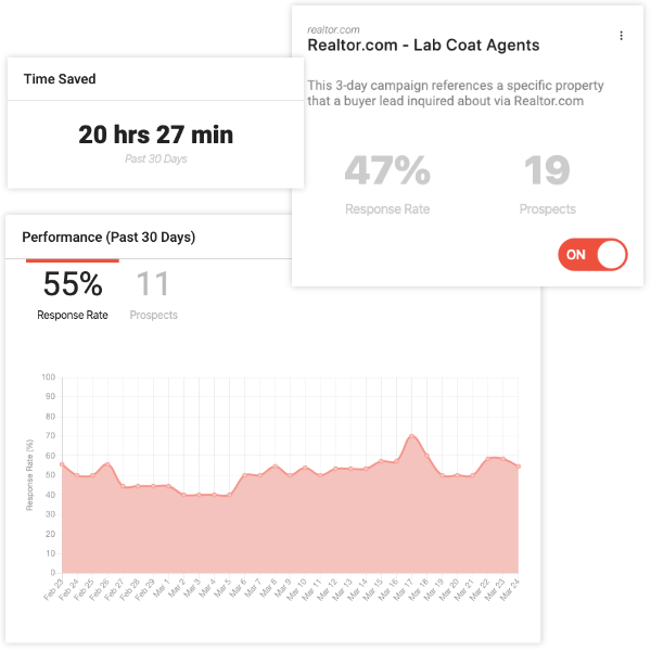 Have intuitive dashboards and reporting available at a glance.